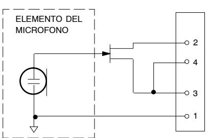 SHURE R7 - Gama de temperatura de funciona - 1