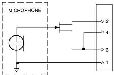 SHURE R7 - Température de fonctionnement - 1