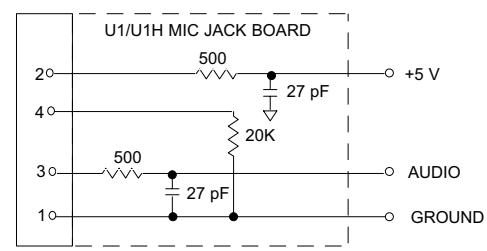 SHURE UA - U2 Transmitter Input - 2