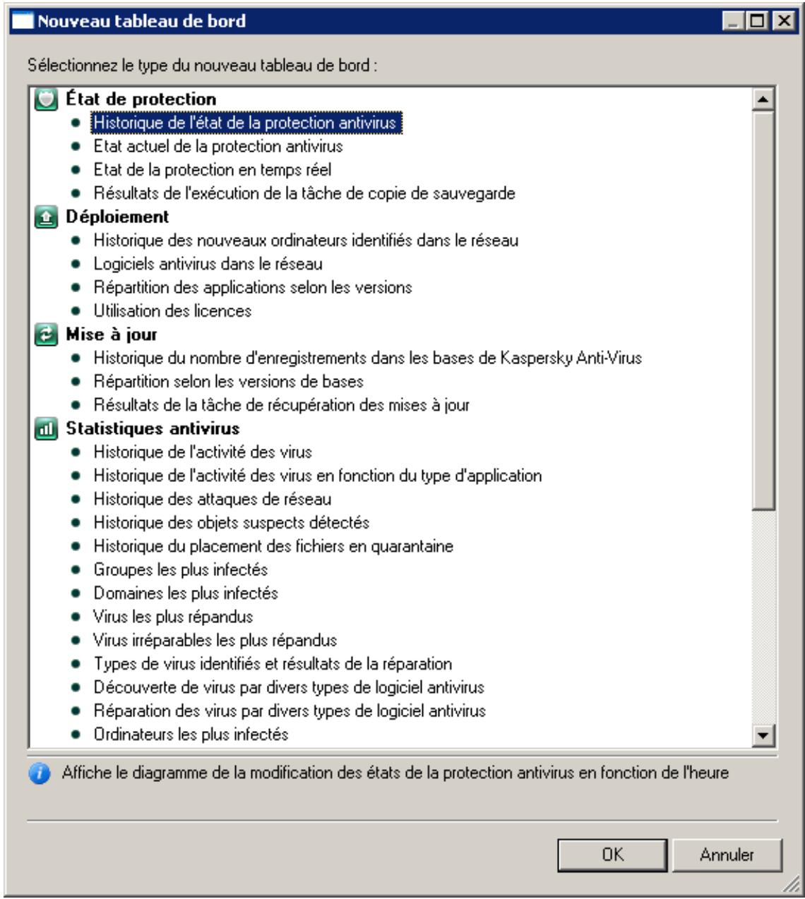 KASPERSKY ADMINISTRATION KIT 8.0 - Creation du VOLET d'information - 1