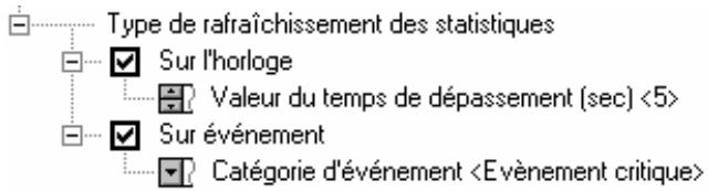 KASPERSKY ANTI-VIRUS 4.5 - Fenêtre Options pour la tâche de Kaspersky AV Scanner et de Kaspersky AV Monitor - 1