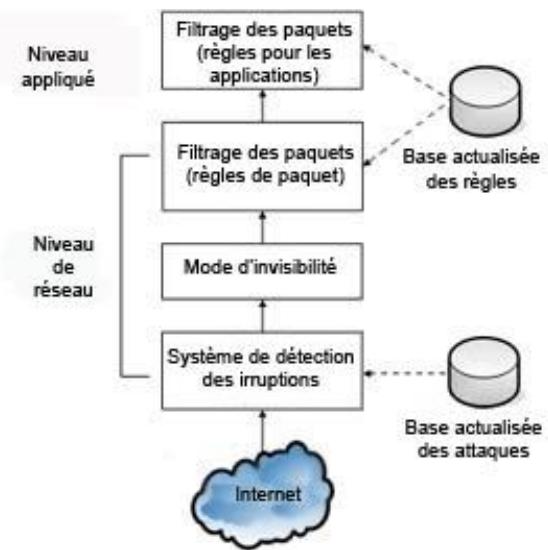 KASPERSKY ANTI-VIRUS FOR WINDOWS WORKSTATION - DETAILS DU FONCTIONNEMENT DU COMPOSANT - 1