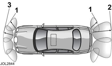 JAGUAR S-TYPE 2006 - Aide au stationnement avant et arrêté - 2