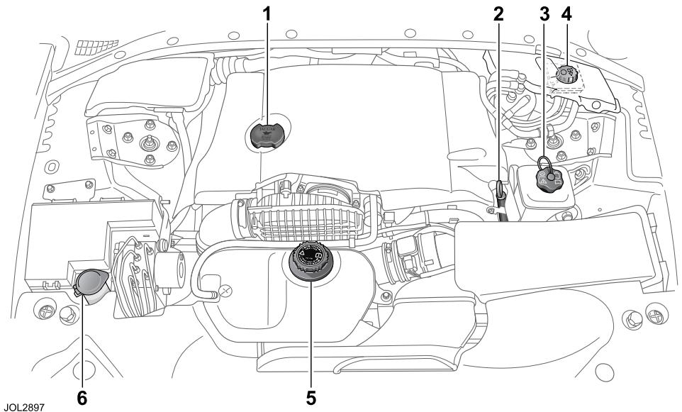 JAGUAR S-TYPE 2006 - Emplacement des reservoirs et des JAUGES de niveau : moteur DIESEL - 1