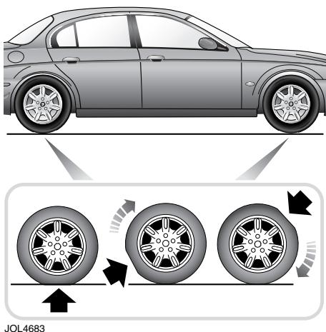 JAGUAR S-TYPE 2006 - Compensation de la pression à la température ambiente - 2