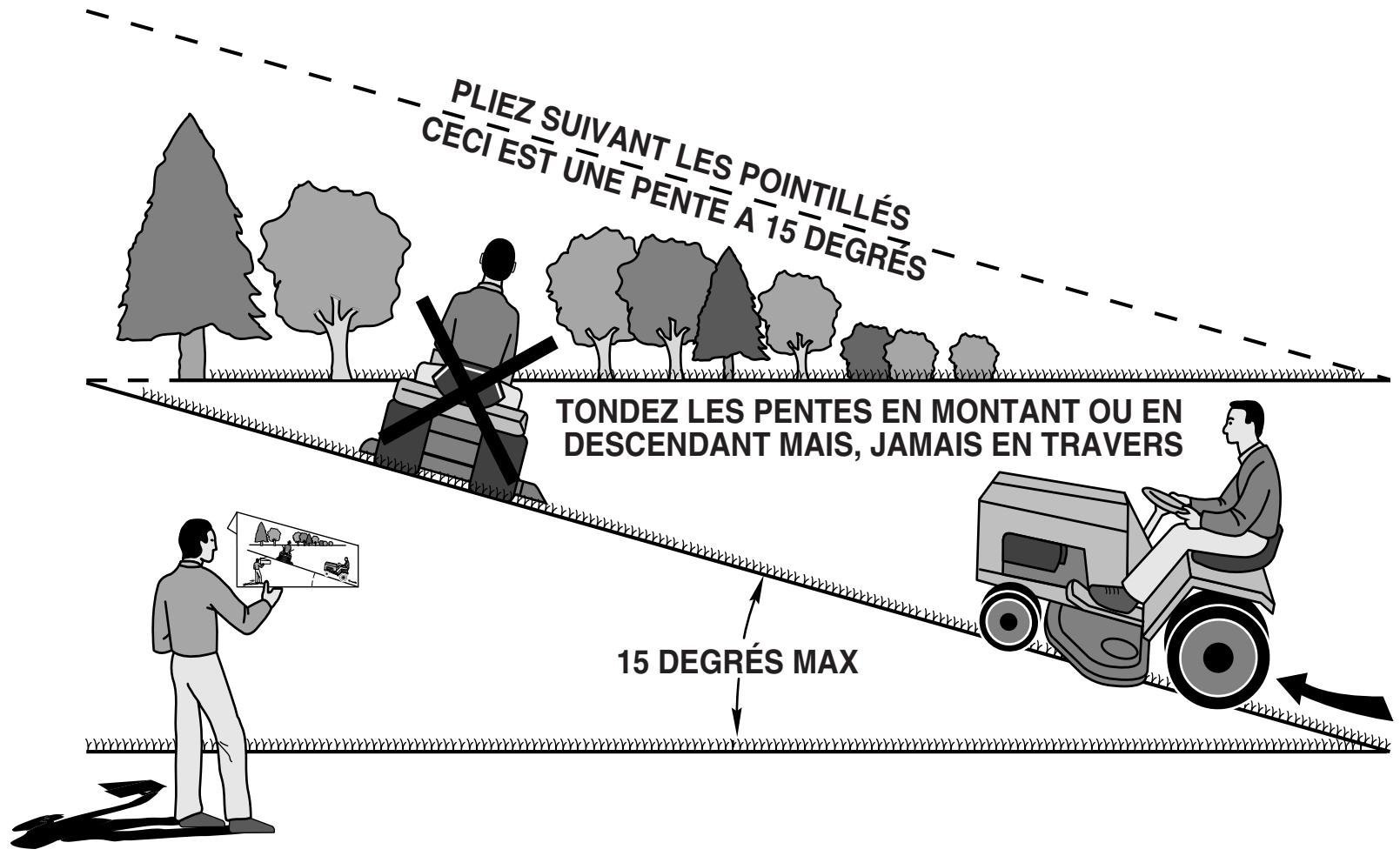 WEED EATER WE12538 - GUIDE suggéré pour l'évaluation des PENTES AFIN d'améliorer la sécurité d'utilisation - 1
