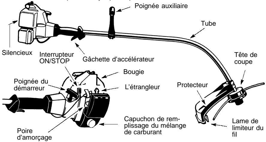 WEED EATER XT250 - Familiarisez-vous avec votre appareil - 1