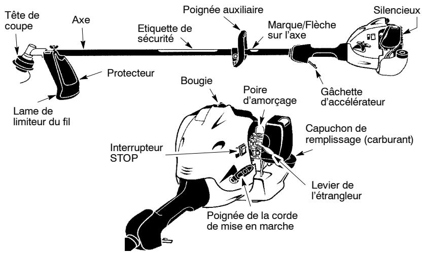 WEED EATER XT700 - Familiarisez-vous avec votre appareil - 1