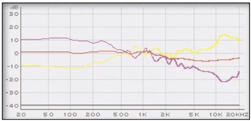 TC ELECTRONIC ASSIMILATOR - GRAPHE D'ANALYSE - 1