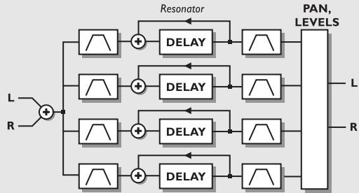 TC ELECTRONIC FIREWORX - Resochond - 1