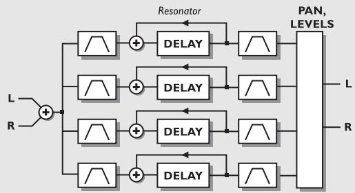 TC ELECTRONIC FIREWORX - LES BLOCSD'EFFETS - 1