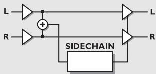 TC ELECTRONIC FIREWORX - Compresseur/Limitsur "dur" - 1