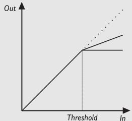 TC ELECTRONIC FIREWORX - Seuil - Threshold - 1