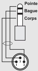 TC ELECTRONIC FIREWORX - Cables - 3