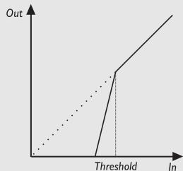 TC ELECTRONIC FIREWORX - Seuil-Threshold - 1