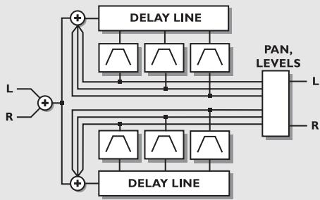 TC ELECTRONIC FIREWORX - Dual Three Tap - 1