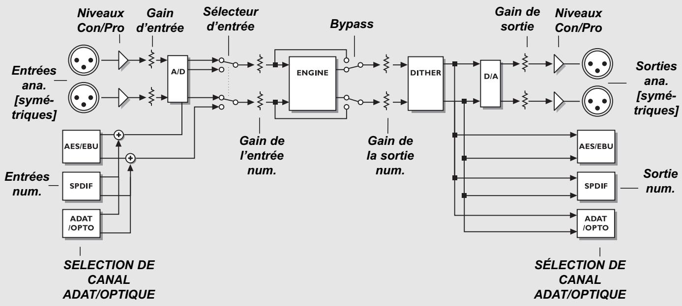 TC ELECTRONIC FIREWORX - INTRODCUTION Trajet du signal - 1