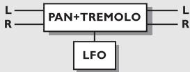 TC ELECTRONIC FIREWORX - Simple/Advanced Tremolo - 1
