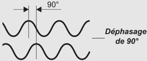TC ELECTRONIC FIREWORX - LFO Phase - 1