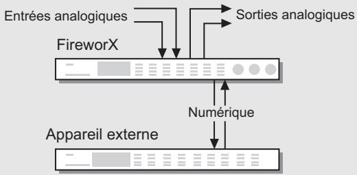 TC ELECTRONIC FIREWORX - Configuration de la boucle d'insertion - 1
