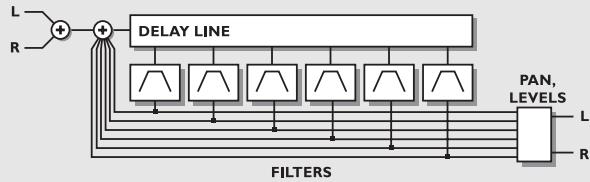 TC ELECTRONIC FIREWORX - Six Tap - 1