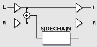 TC ELECTRONIC FIREWORX - Compresseur doux - 1