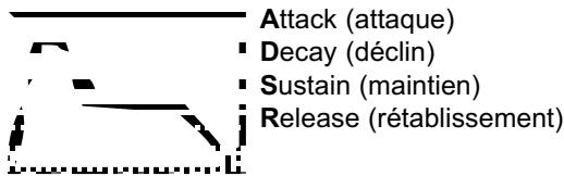 TC ELECTRONIC FIREWORX - ADSR I et 2 - 1
