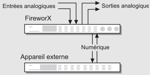 TC ELECTRONIC FIREWORX - Insertion de groupe - 1