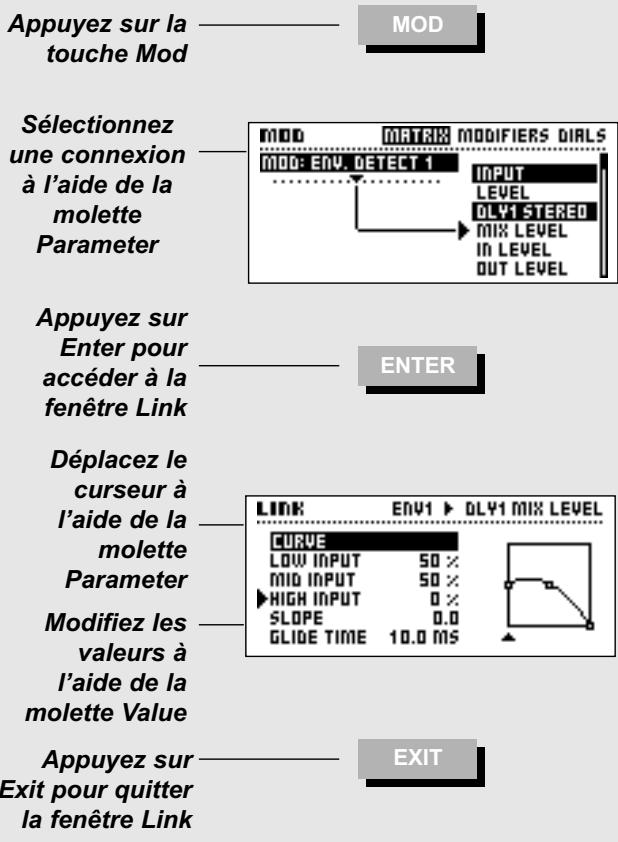 TC ELECTRONIC FIREWORX - Utilisation de la fenetre Link - 1