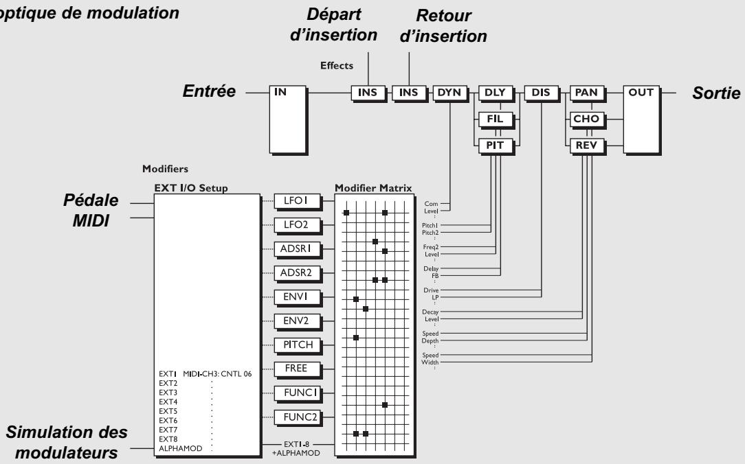 TC ELECTRONIC FIREWORX - INTRODCUTION Trajet du signal - 2