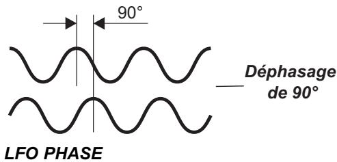 TC ELECTRONIC FIREWORX - MODULATEURS - 1