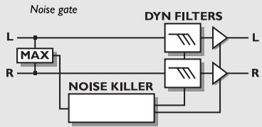 TC ELECTRONIC G-FORCE - Noise Gate - 1