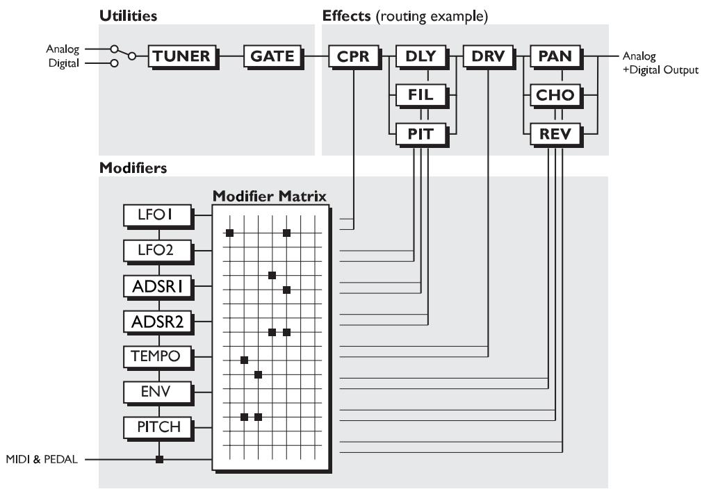 TC ELECTRONIC G-FORCE - Brancher une pédale d'expression - 1