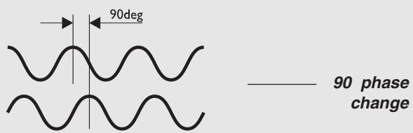 TC ELECTRONIC G-FORCE - LFO Phase - 1