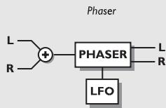 TC ELECTRONIC G-FORCE - Phaser - 1