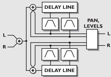 TC ELECTRONIC G-FORCE - Délai Deux Voies Double - 1