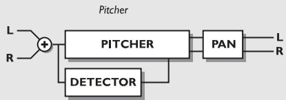 TC ELECTRONIC G-FORCE - Pitcher Intelligent - 1