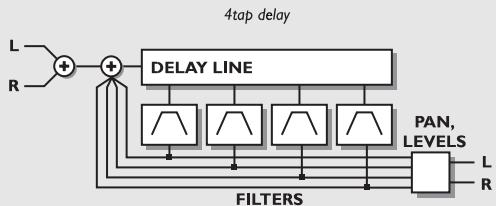 TC ELECTRONIC G-FORCE - Délai Quatre voies - 1