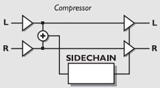 TC ELECTRONIC G-FORCE - Compresseur - 1