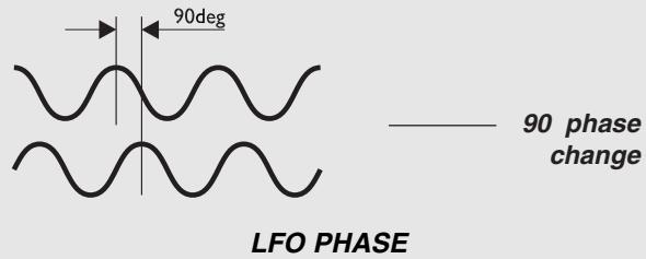 TC ELECTRONIC G-FORCE - Tempo - 1