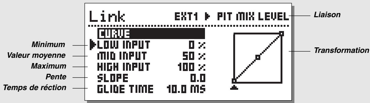 TC ELECTRONIC G-FORCE - Brancher une pédale d'expression - 3