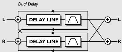 TC ELECTRONIC G-FORCE - Délai Double - 1