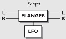 TC ELECTRONIC G-FORCE - Flanger Classique - 1