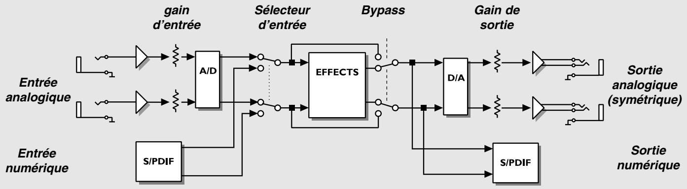 TC ELECTRONIC G-FORCE - ROUTAGE DES SIGNAUX - 1