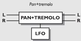 TC ELECTRONIC G-FORCE - Bloc Pan+Trem - 1