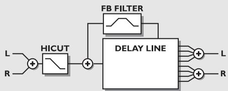 TC ELECTRONIC M2000 - Retard - 1