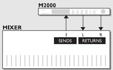 TC ELECTRONIC M2000 - Mode double entrée (Dual Input) - 1