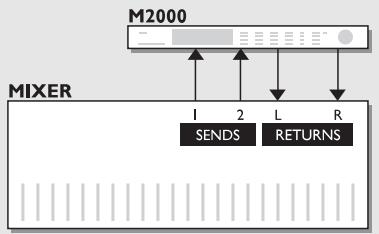TC ELECTRONIC M2000 - Mode de transition de programme (Preset Glide) - 2