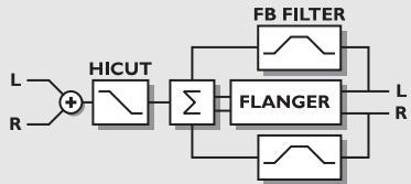 TC ELECTRONIC M2000 - Flanger - 1