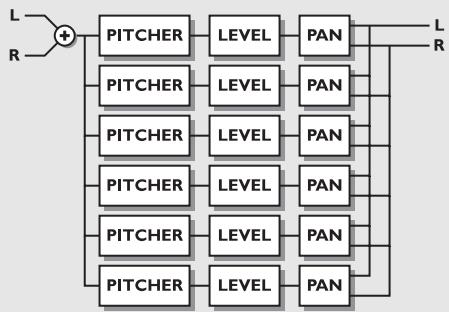 TC ELECTRONIC M2000 - Multi Pitch-Shifter - 1